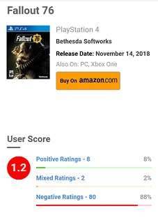 Сколько стоит внутриигровая валюта в Fallout 76
