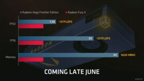 AMD Radeon Vega Frontier Edition