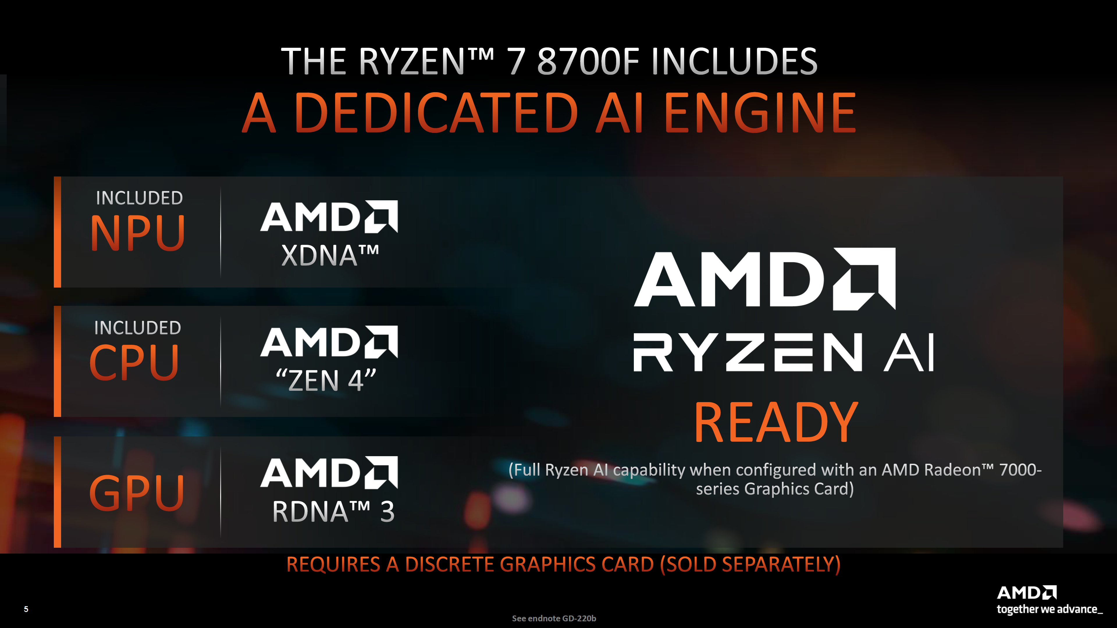 Ryzen 7 аналог intel. Ryzen 7 аналог intel