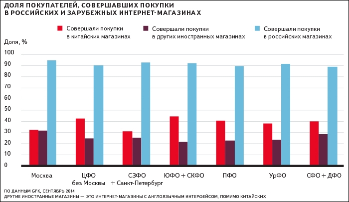 Фотосессия в торговом центре. Обусловленный покупатель примеры. Правила совершения покупок. Девушка с продуктами. Сигналы готовности клиента к покупке.