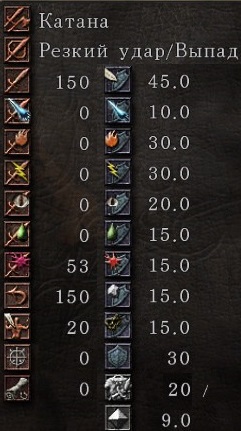 Скриншот с характеристиками из игры не прокачанное