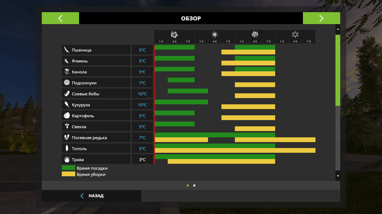 Прибыльный урожай для Farming Simulator 25