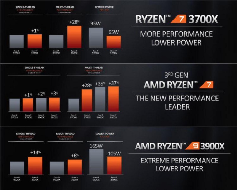Mali g52. Arm cortex-a53 фото. Ntel arc a770 graphics limited edition. Arm mali-g52 mc2. More performance.