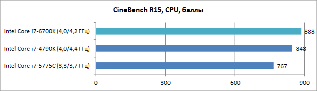 Intel_Skylake_diags2