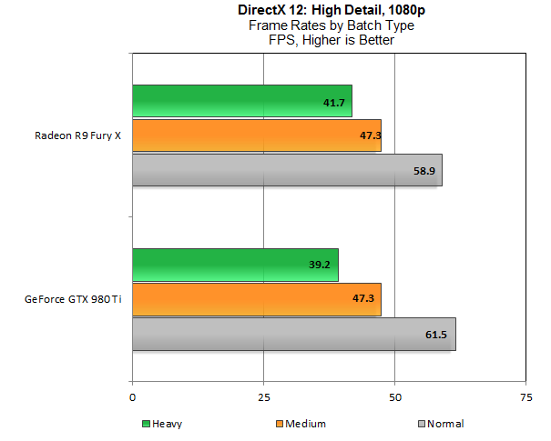 Dx12. Линейка процессоров amd zen 3. Самая дешёвая видеокарта с directx 11. Directx 12 видеокарты amd. Directx 12 видеокарты amd.