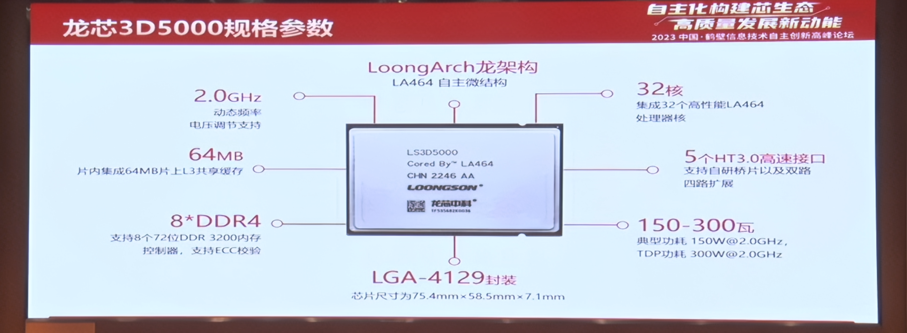 Loongson выпускает серверные процессоры 3D5000: 32 ядра с частотой до 2 ...