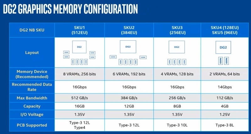 Модельный ряд Intel Arc Alchemist Mobile DG2, источник: Tieba Baidu