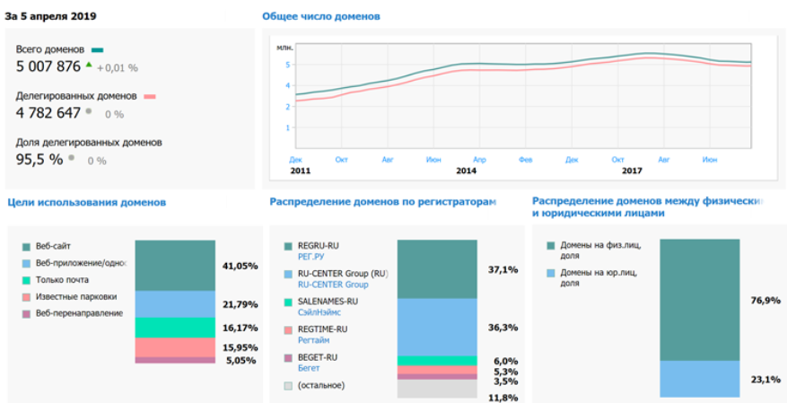 Домен. Коммерческая организация доменный адрес. Как установить редирект в ispmanager. 7 доменов. Доменный адрес.