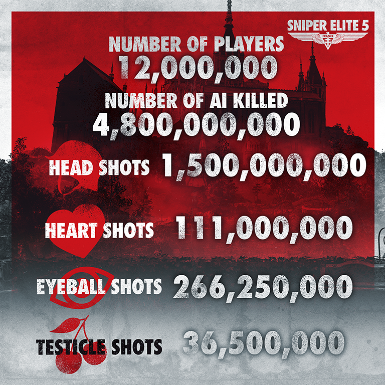 Игроки Sniper Elite 5 не щадили виртуального фюрера: за два года Гитлер ...