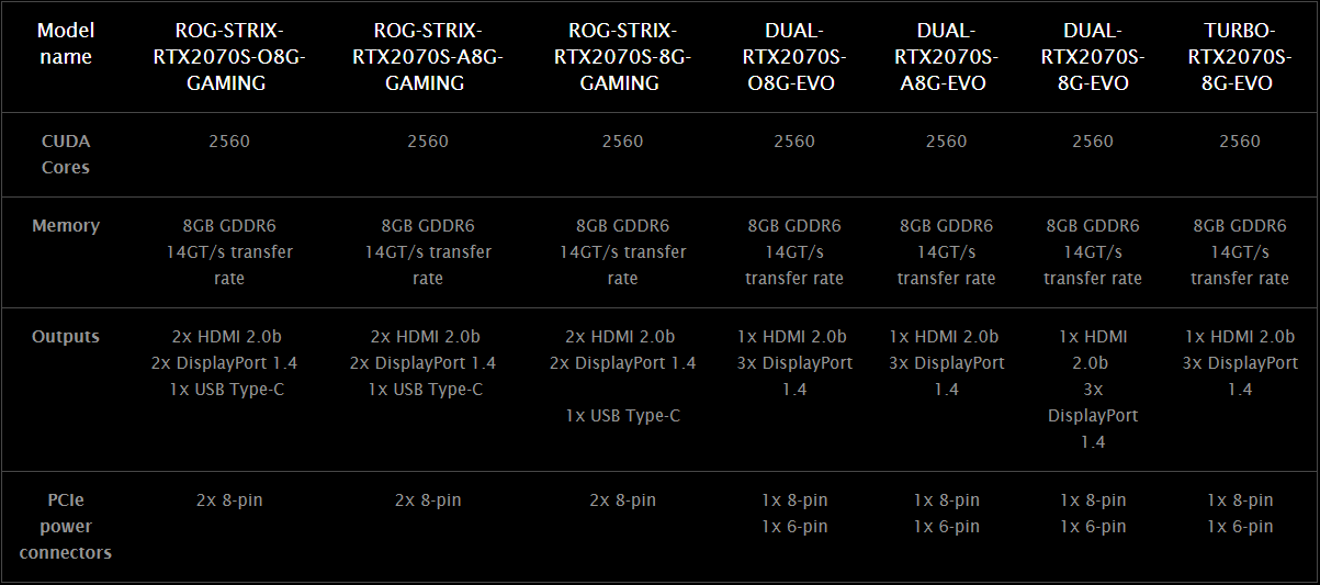 Nvidia rtx характеристики. Nvidia rtx характеристики. характеристики видеокарт rtx. Nvidia rtx характеристики. Rtx 2060 для ноутбуков.