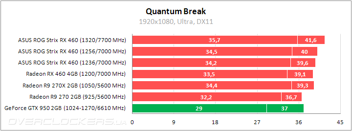ASUS ROG STRIX-RX460-O4G-GAMING