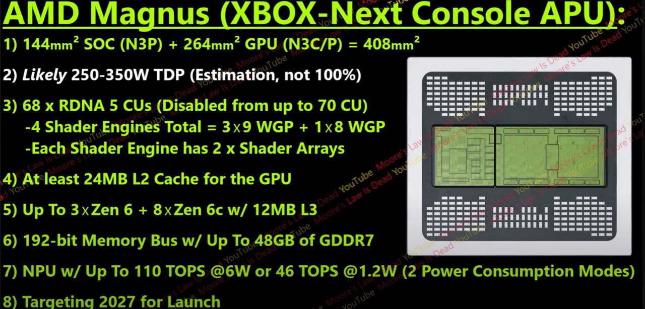 Чип для следующего Xbox будет состоять из 2 кристаллов общей площадью более 400 мм