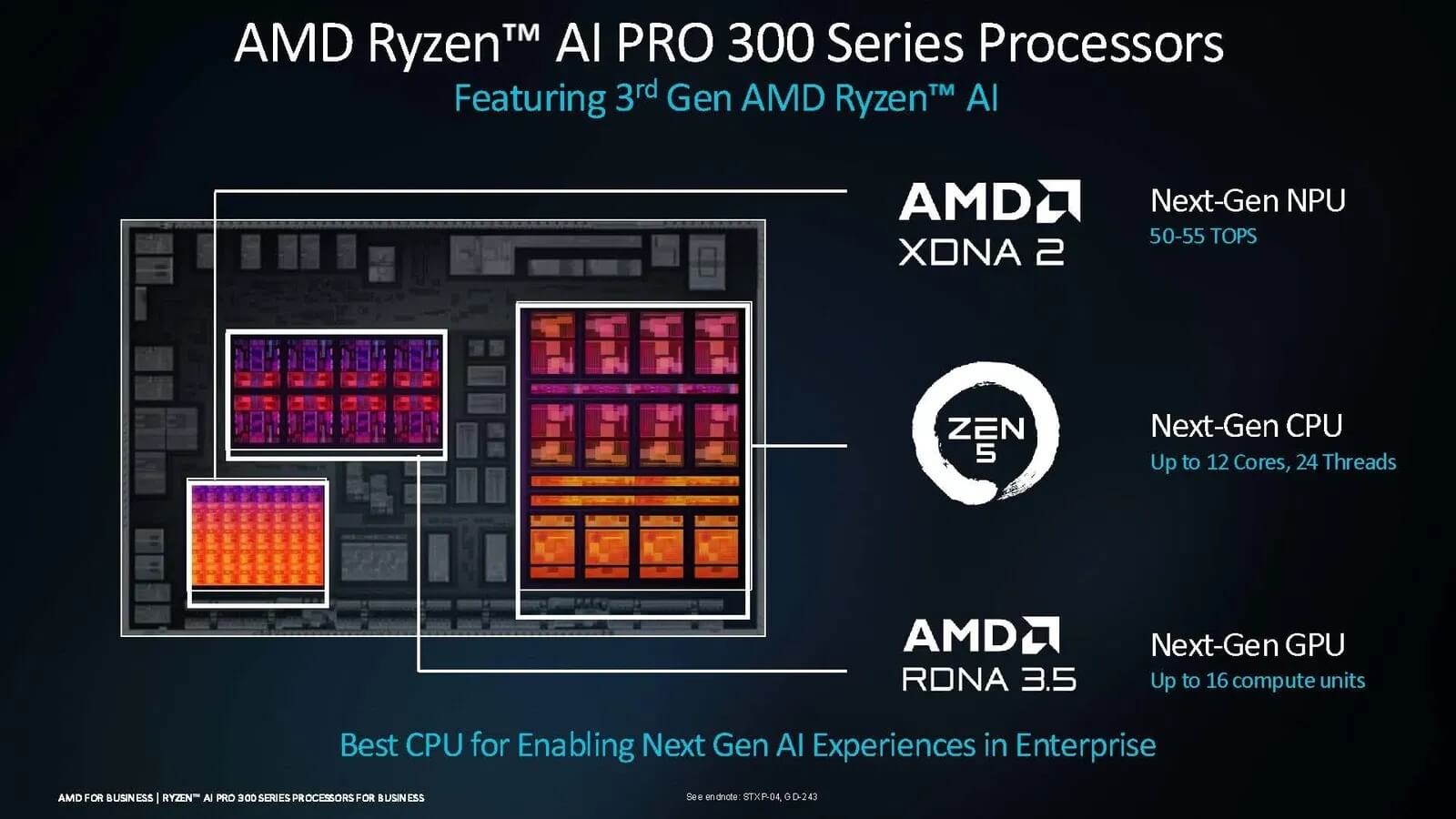 AMD анонсирует чипы для ноутбуков Ryzen AI Pro 300 с RDNA 3.5 и NPU 55 TOPS