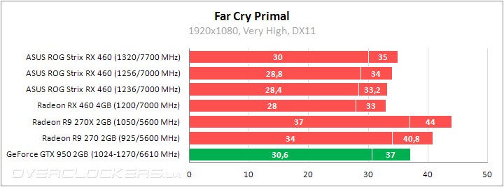 ASUS ROG STRIX-RX460-O4G-GAMING
