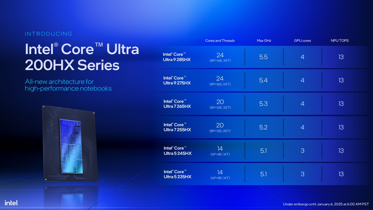 Intel представила мобильные процессоры нового поколения Core Ultra 200H ...
