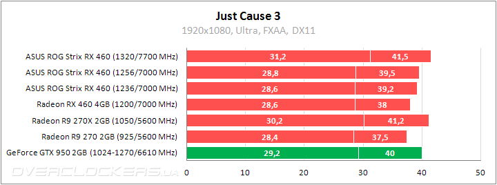ASUS ROG STRIX-RX460-O4G-GAMING