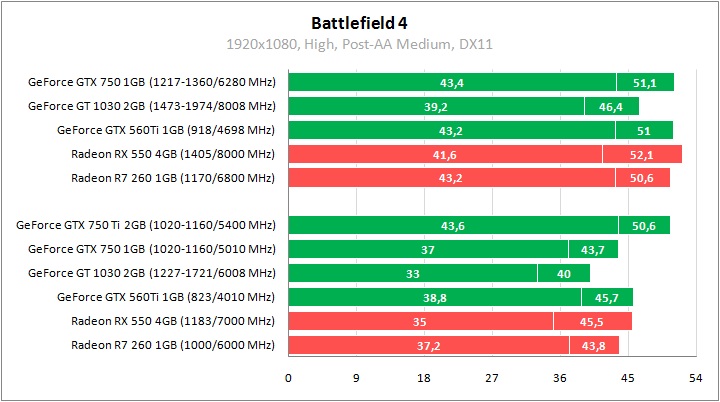 Чем заменить gtx 560 ti. Смотреть фото Чем заменить gtx 560 ti. Смотреть картинку Чем заменить gtx 560 ti. Картинка про Чем заменить gtx 560 ti. Фото Чем заменить gtx 560 ti
