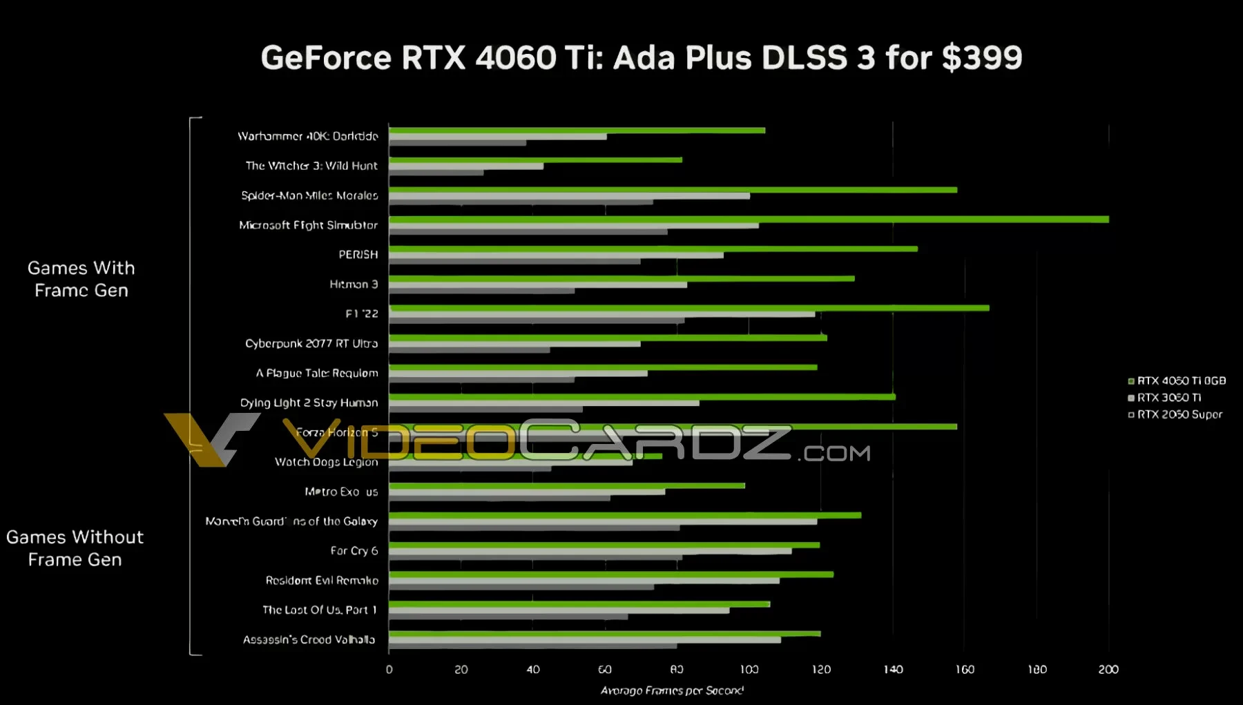 Появились официальные слайды презентации GeForce RTX 4060 (Ti)