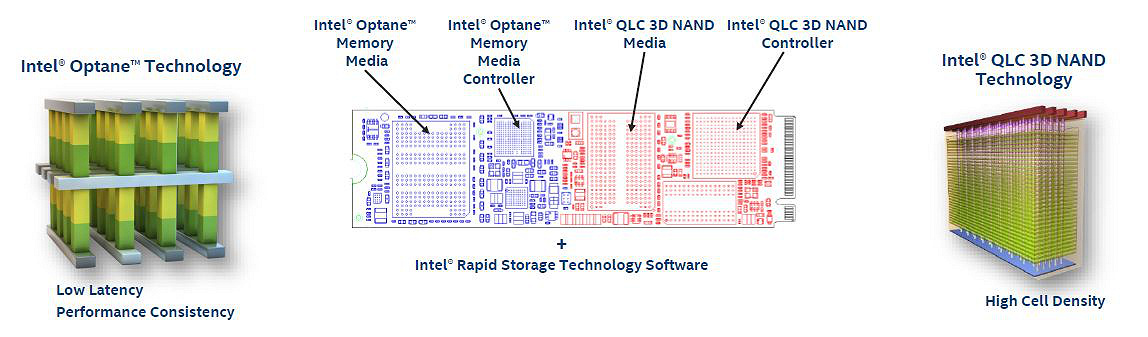 Intel optane memory and storage. Памяти 3d qlc nand. ресурс 3d nand qlc. intel optane memory h10. чипы mlc 3d nand, tlc 3d nand и qlc..