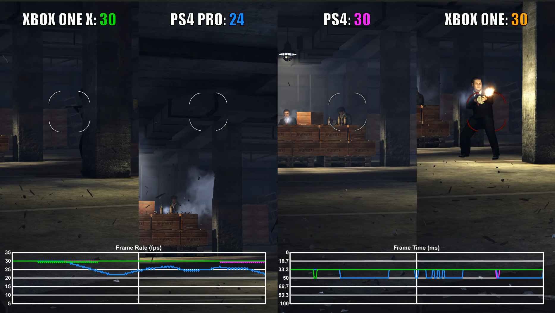 Battlefield 3 vs battlefield 4. Сколько фпс на пс4. Фпс на пс 4 про. Фпс на пс 4 про. Ride 3 mobile игры.