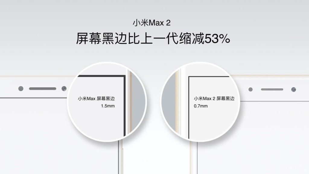 Разрешение экрана 15 про макс. Mi max 2 светодиод. ксяоми ми макс два разъемы. камера для xiaomi mi max 2. микрофон ми макс 2.