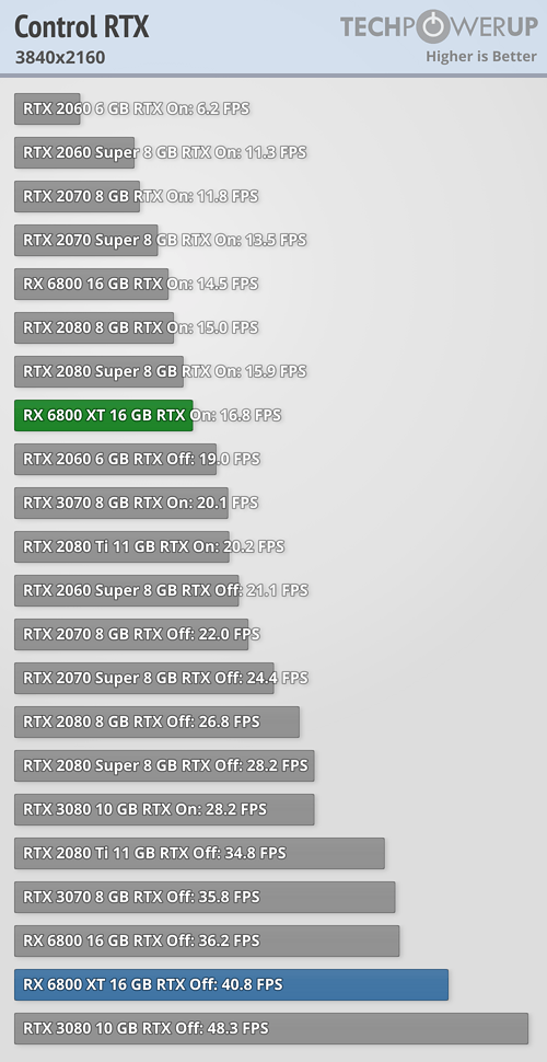 Сравнение по фото rtx 3050 и rtx 3060. 3050 2060. Gtx 1660 vs 3050. 1660 super vs. Geforce rtx 2060 max-q vs 3060.