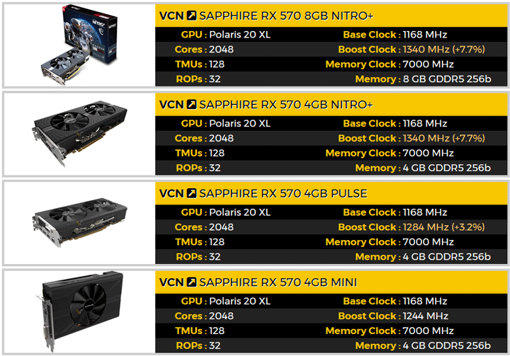 Sapphire выпустила ряд нереференсных моделей видеокарт Radeon RX 580 и ...