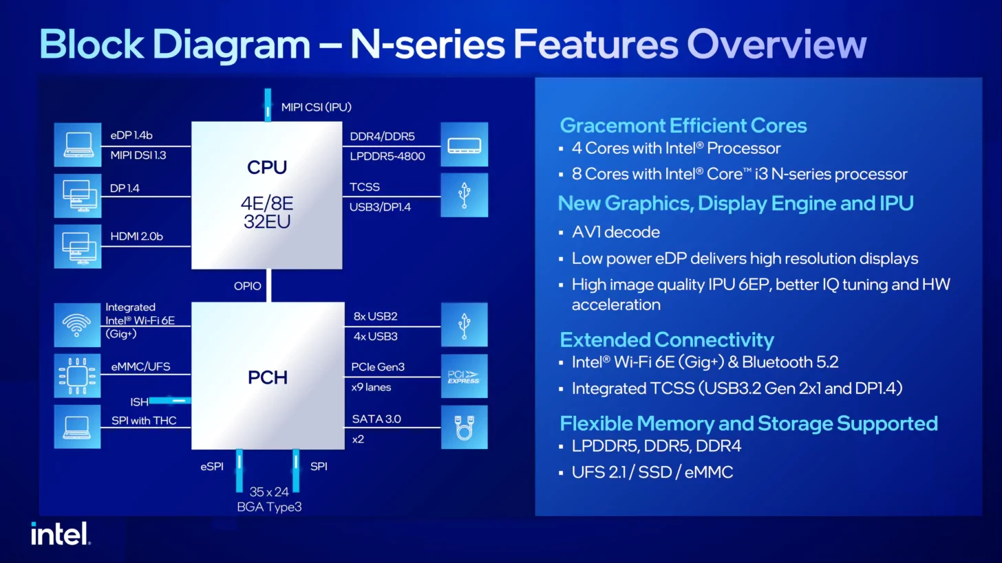 Intel n100 какая графика