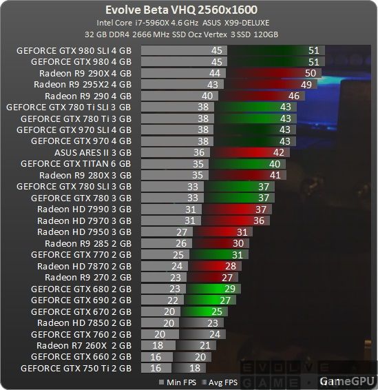 Cyberpunk 2077 тест видеокарт. Фпс игровых видеокарт gtx. Фпс на разных видеокартах. Фпс на разных видеокартах. Видеокарта для игр.