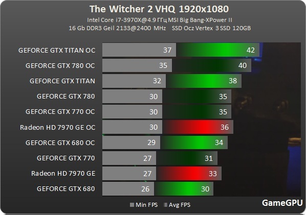 Какую видеокарту выбрать в 2025 году. Nvidia gtx 680 характеристики. gtx 770 2gb характеристики в играх. какую видеокарту выбрать. максимальная температура для gtx 770.