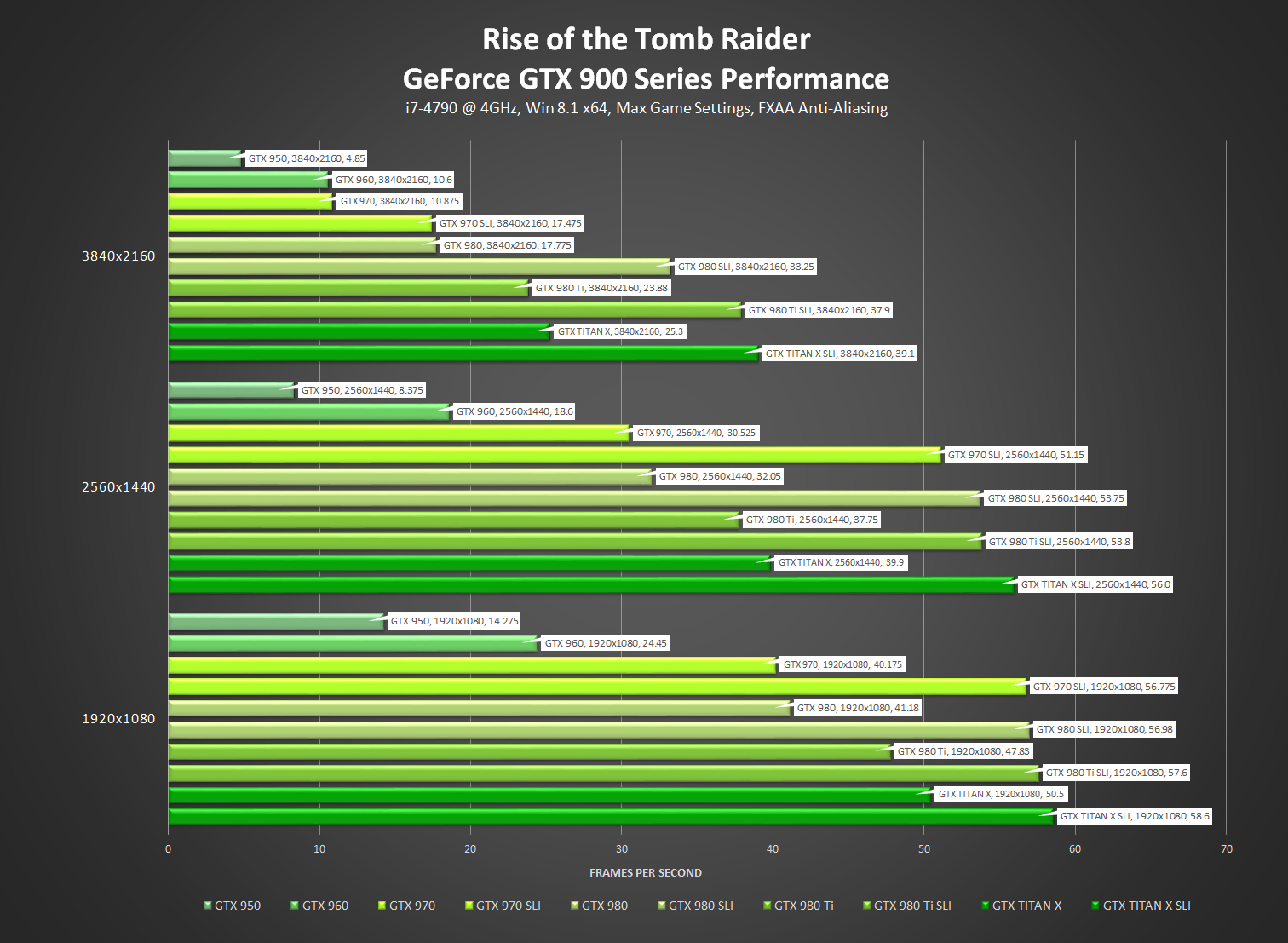 Ввп нвидиа. Rtx 3070 ti founders edition. Nvidia gtx 770 ноутбук. Производительность видеокарт rtx. Nvidia рынок.