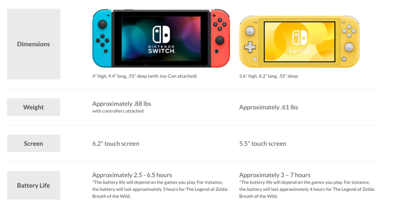 Анонсирована Nintendo Switch Lite - она дешевле, она меньше, она выйдет 20 сентября