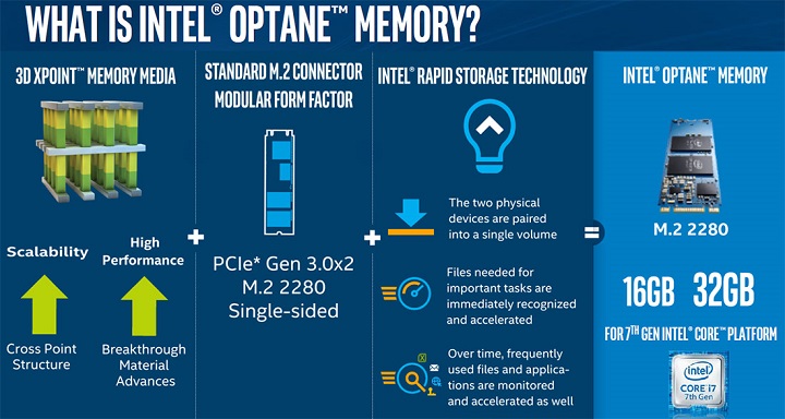 Intel Optane Memory