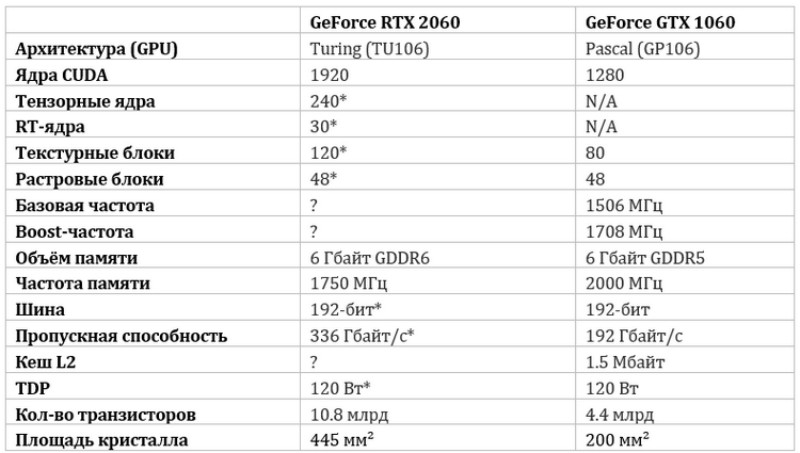 Rtx 2060 mobile gpu-z. Габариты rtx 2060 super. Nvidia rtx 2060 12gb. Тест для видеокарты физика. Андервольтинг для rtx 2060.
