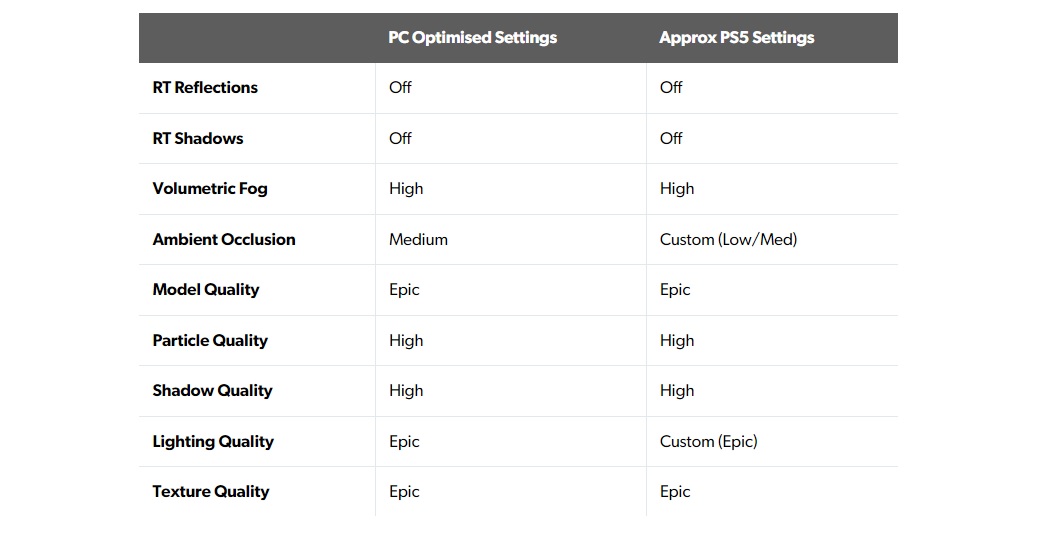 Технические специалисты из Digital Foundry протестировали ПКверсию