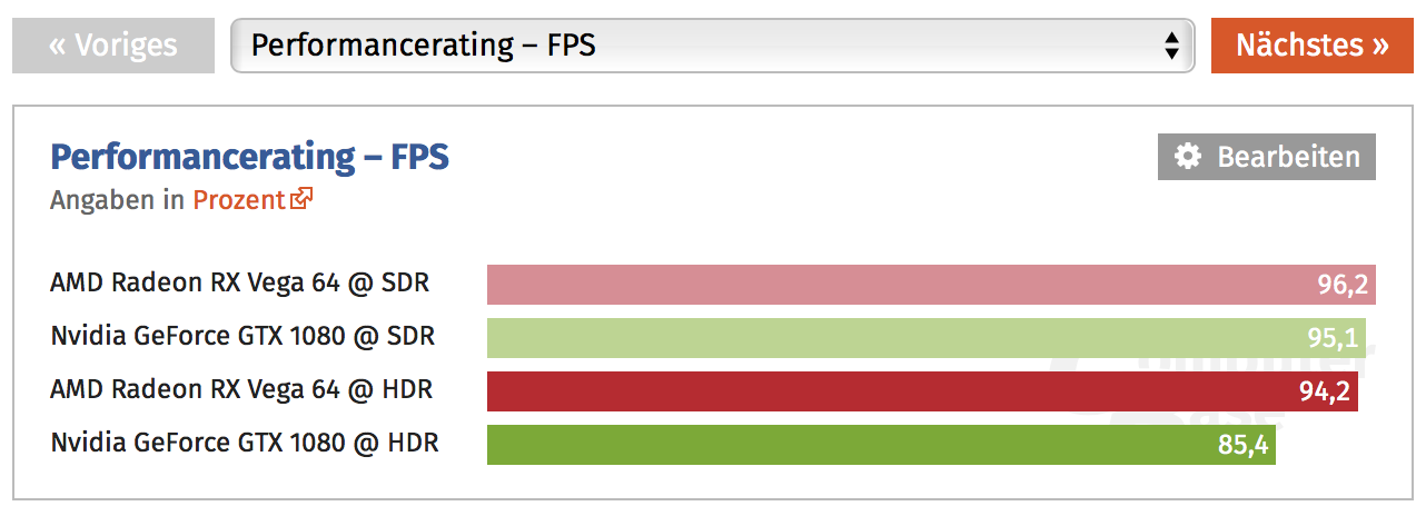 Hdr amd. Lg 34wk500-p. Radeon 400. Amd nature demo. Hdr amd.