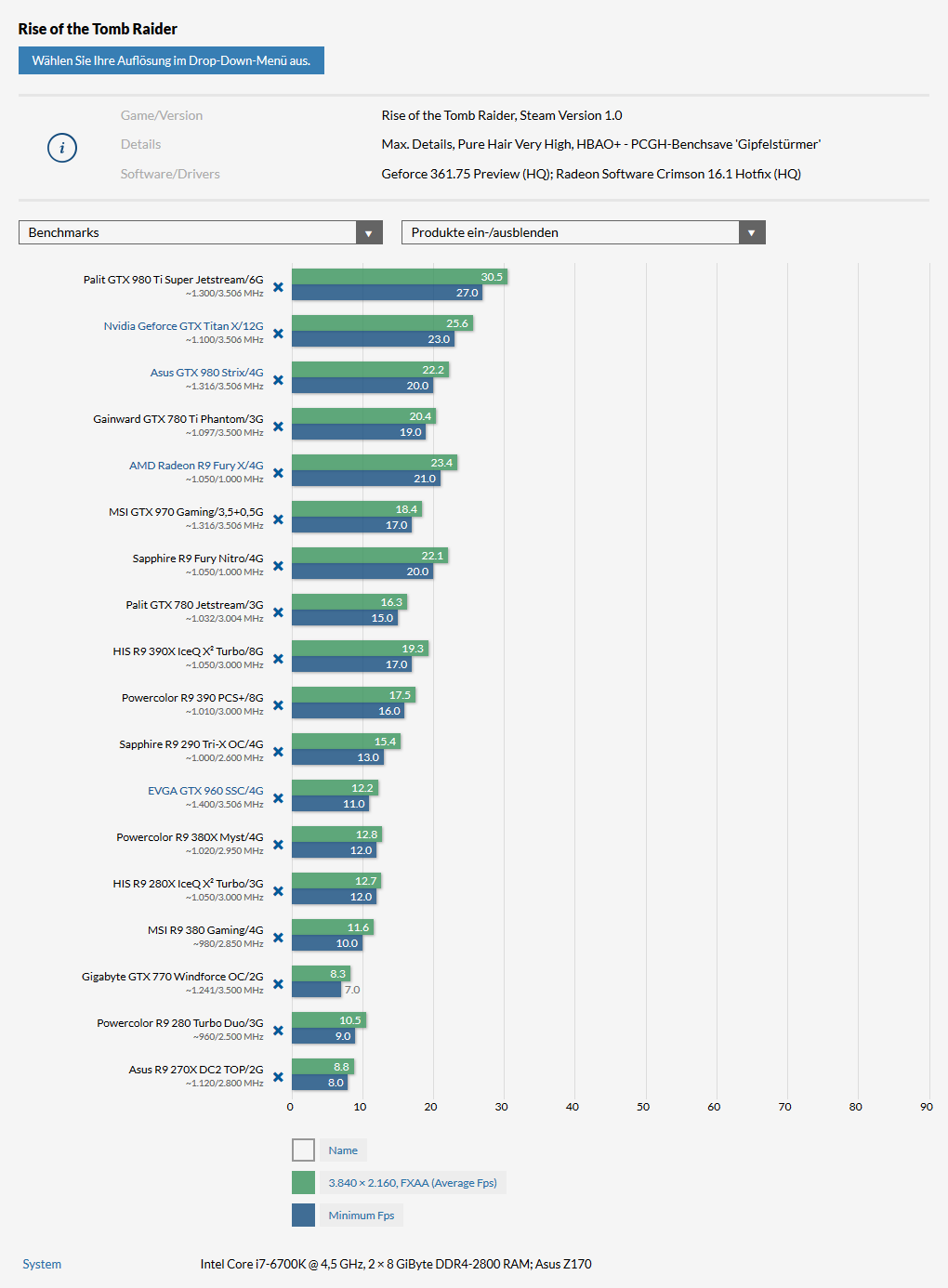 сравнение производительности видеокарт nvidia. Forza horizon 5 : rtx 3080 10gb ( 4k maximum settings rtx on ). упала производительность видеокарты. упала производительность видеокарты. Rtx 3080 на каком разрешении комфортно играть.