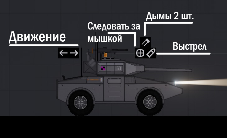 Вид в игре и управление