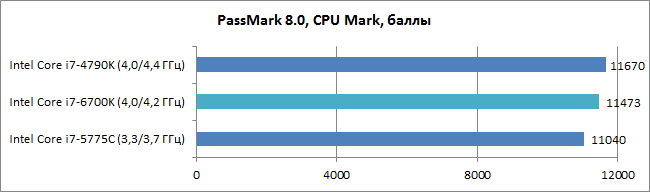 Intel_Skylake_diags3