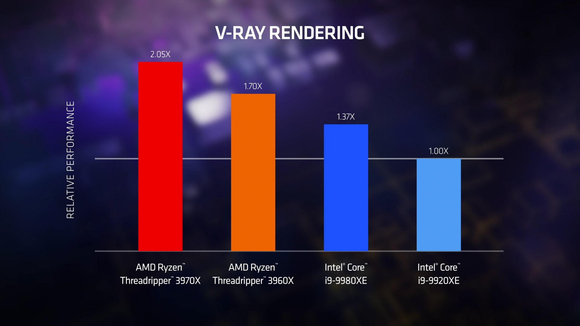 AMD демонстрирует преимущества Threadripper 3-го поколения