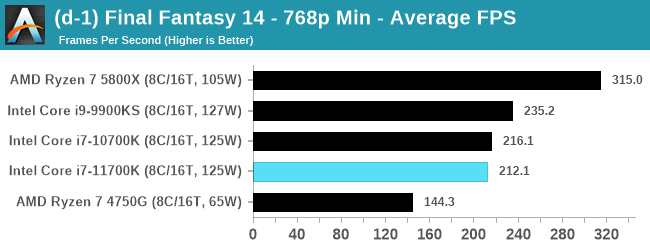 Процессор Intel Core i7-11700K провалил тесты производительности 3 V3DGHPadlU1zNedbGY4J6Q