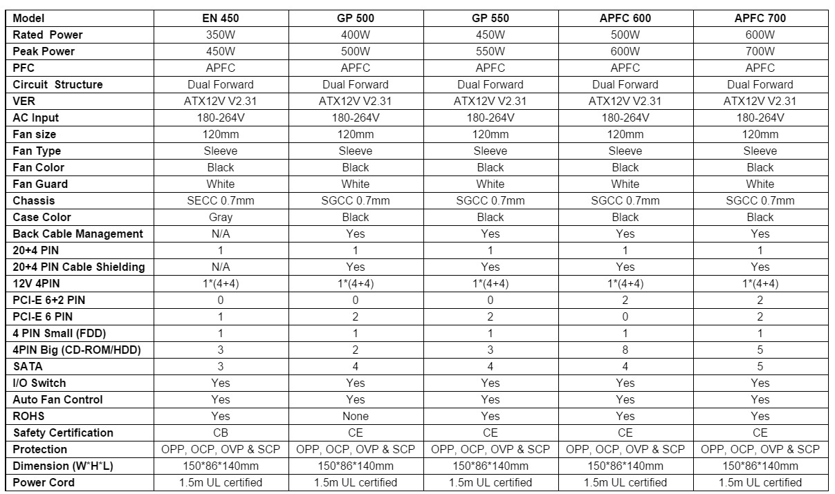 блок бп-1и. таблица технические характеристики блока питания. блок питания navilight nv-500 500w. блок питания пк характеристики. параметры блоков питания пк.