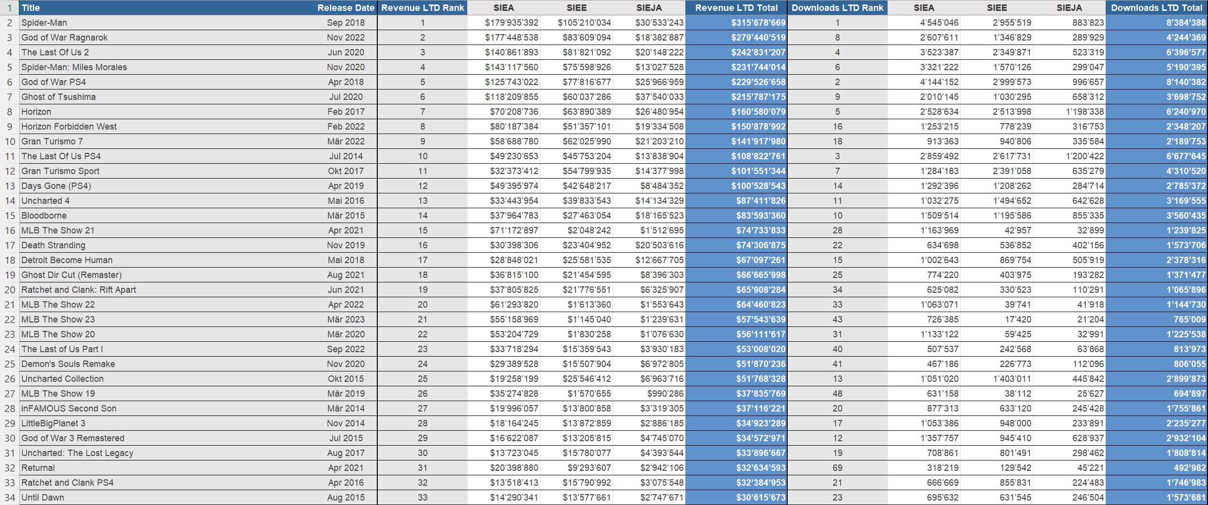 жанры игр sony playstation