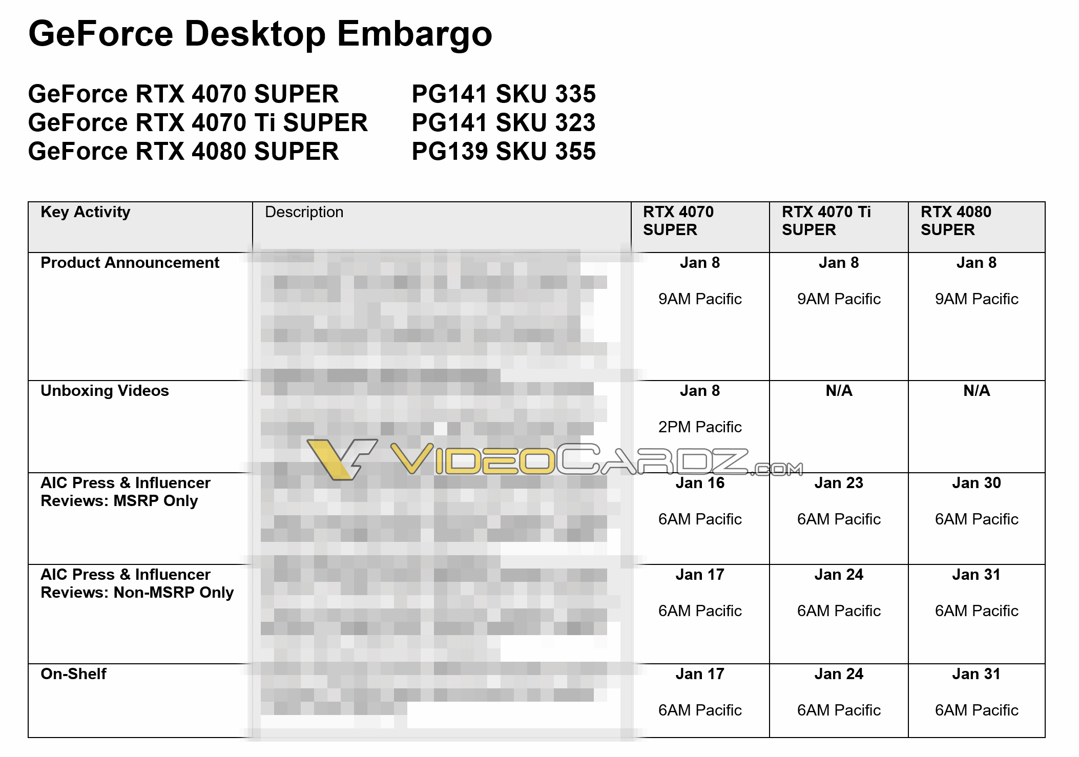 4080 super обзор. 4080 super обзор