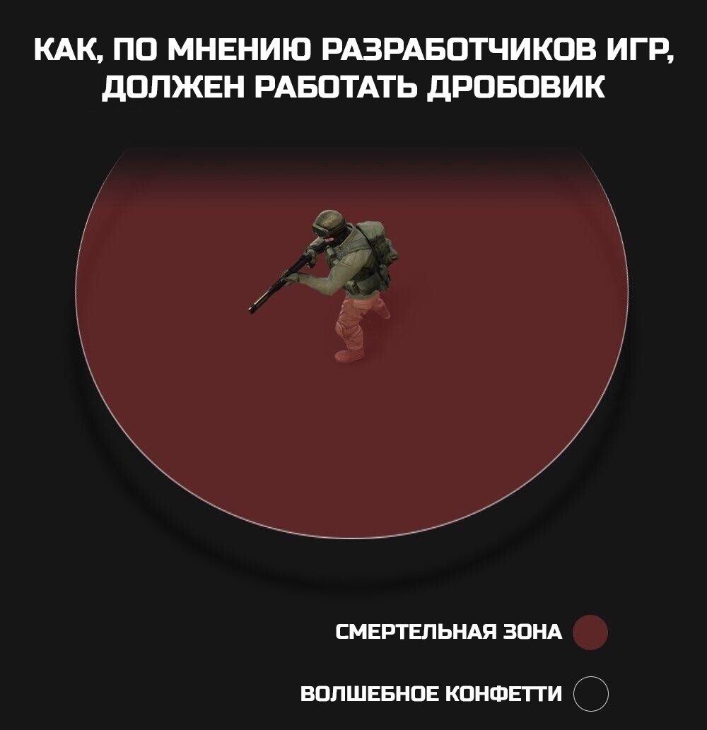 Дробовик