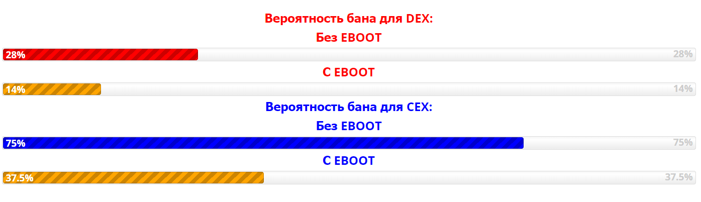 Grand Theft Auto 5: Cheat: (34-scripts + Bypass script + Garage-Bypass Ver.43) [1.23] [BLES / BLUS] [PS3]