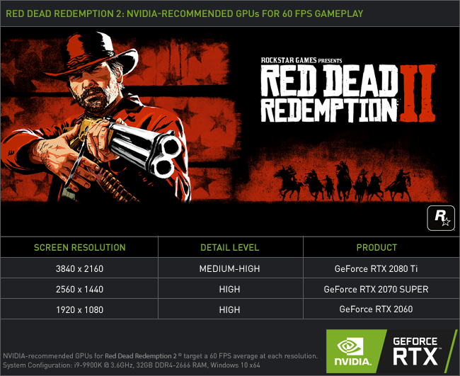 Рекомендованные системные требования ПКверсии Red Dead Redemption 2 от