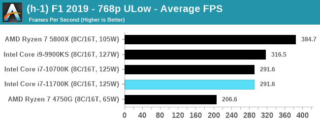 Процессор Intel Core i7-11700K провалил тесты производительности 8 ZQcHjGbw0vi4hE7CCcIz2A