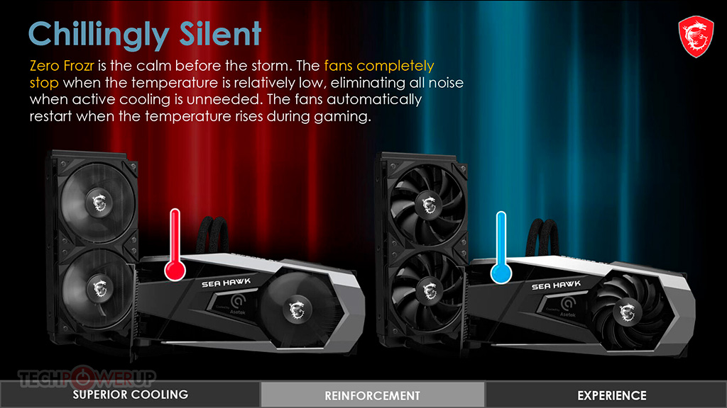 Видеокарты MSI GeForce RTX 3000 Sea Hawk оснащаются СЖО