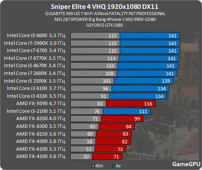 Ryzen 7 5700x разгон: найдено 12 изображений